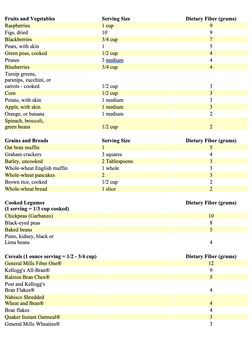 chart